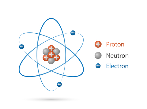 Protons, Neutrons, and Electrons