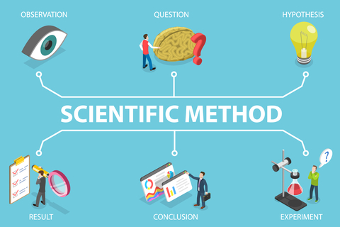Picture of The Scientific Method